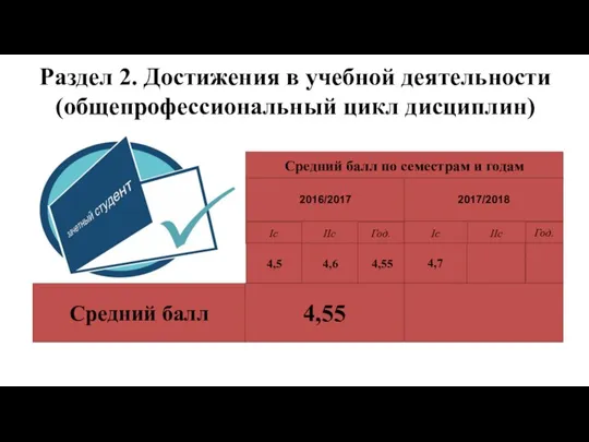 Раздел 2. Достижения в учебной деятельности (общепрофессиональный цикл дисциплин) Средний