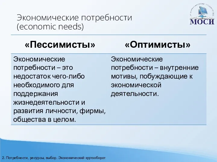 Экономические потребности (economic needs) 2. Потребности, ресурсы, выбор. Экономический кругооборот