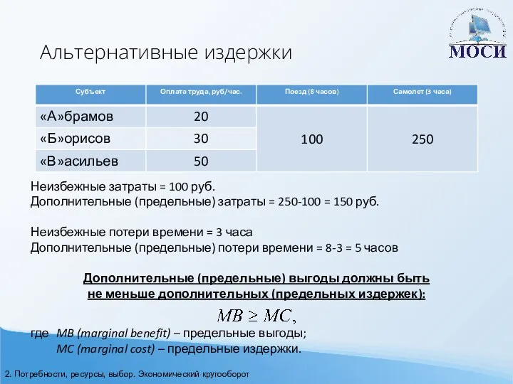 Альтернативные издержки Неизбежные затраты = 100 руб. Дополнительные (предельные) затраты