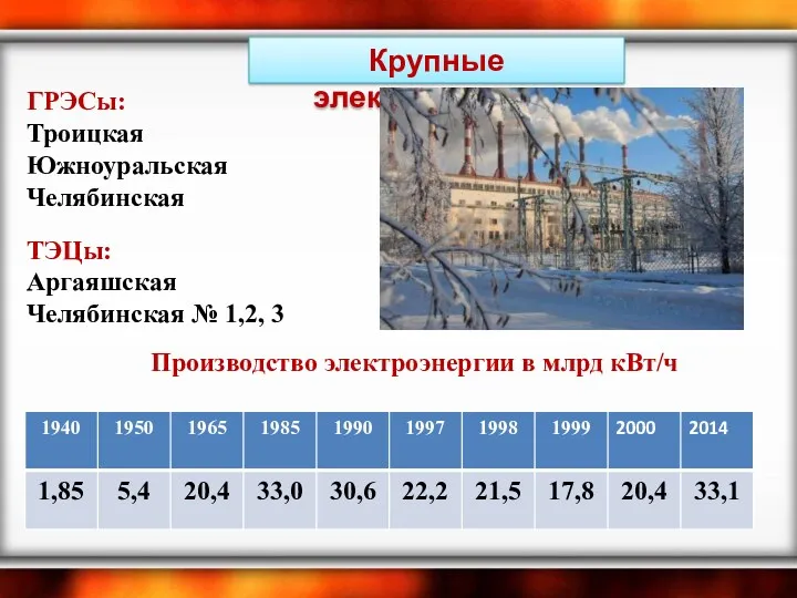 Крупные электростанции ГРЭСы: Троицкая Южноуральская Челябинская ТЭЦы: Аргаяшская Челябинская №