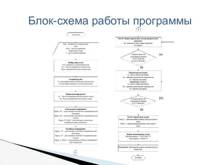 Блок-схема работы программы