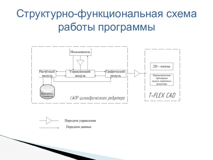 Структурно-функциональная схема работы программы