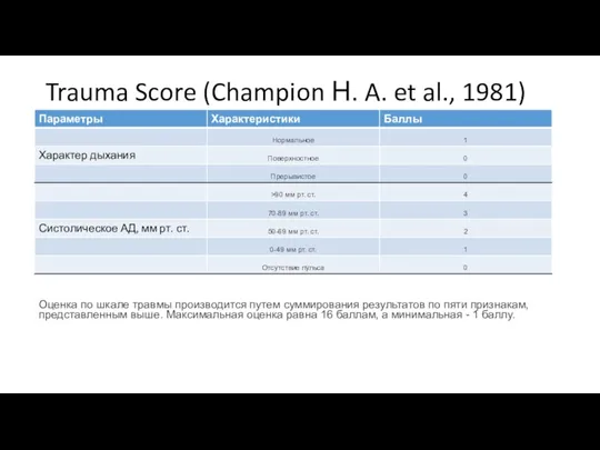 Trauma Score (Champion Н. A. et al., 1981) Оценка по