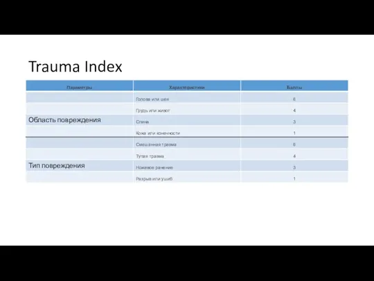 Trauma Index