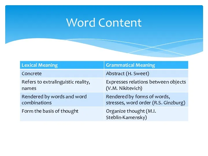 Word Content