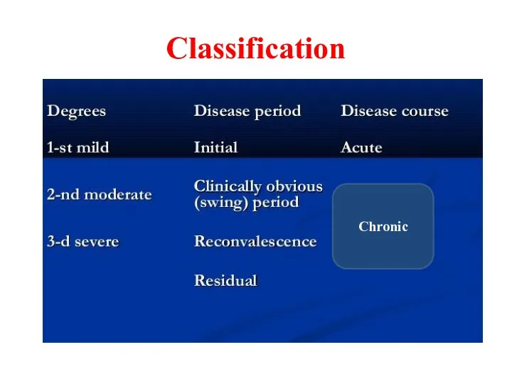 Classification Chronic
