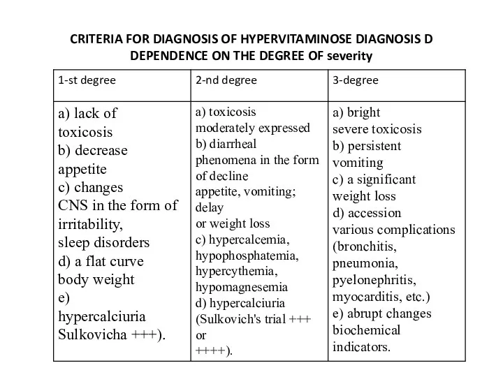 CRITERIA FOR DIAGNOSIS OF HYPERVITAMINOSE DIAGNOSIS D DEPENDENCE ON THE DEGREE OF severity