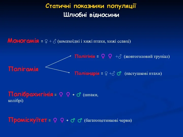 Статичні показники популяції Шлюбні відносини Моногамія = ♀ + ♂