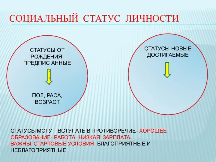 СОЦИАЛЬНЫЙ СТАТУС ЛИЧНОСТИ СТАТУСЫ ОТ РОЖДЕНИЯ- ПРЕДПИС АННЫЕ ПОЛ, РАСА, ВОЗРАСТ СТАТУСЫ НОВЫЕ