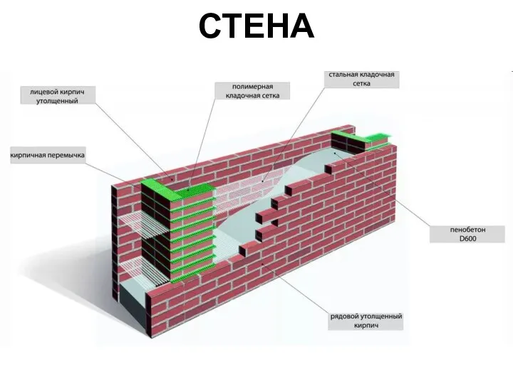 СТЕНА