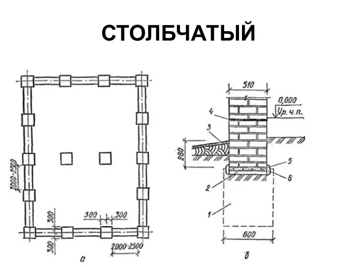 СТОЛБЧАТЫЙ