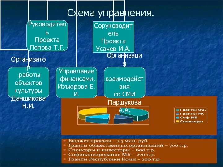 Схема управления.