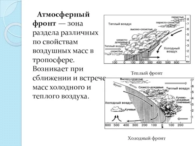 Атмосферный фронт — зона раздела различных по свойствам воздушных масс