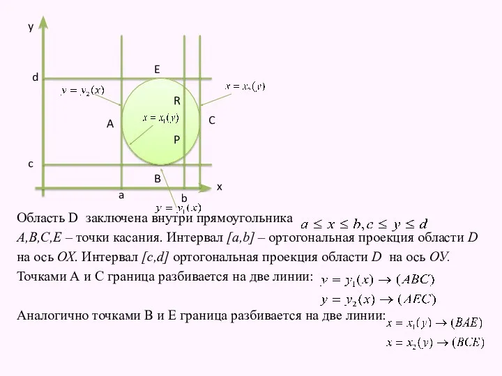 Область D заключена внутри прямоугольника . A,B,C,E – точки касания.