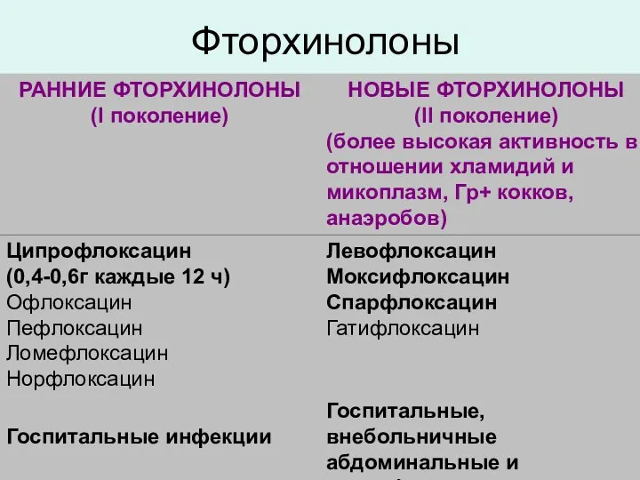 Фторхинолоны