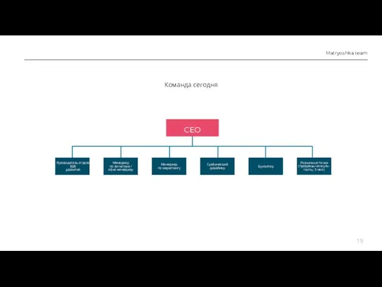 СЕО Matryoshka team Команда сегодня