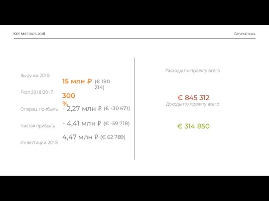 KEY METRICS 2018 General data Выручка 2018 Рост 2018/2017 Операц.