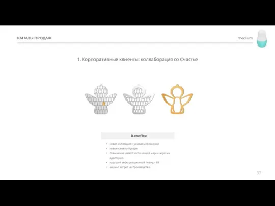 КАНАЛЫ ПРОДАЖ medium 1. Корпоративные клиенты: коллаборация со Счастье