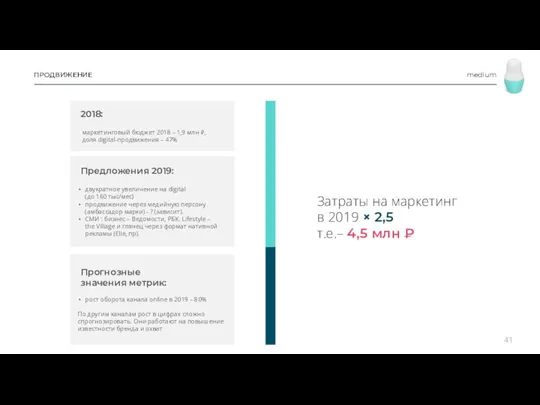 ПРОДВИЖЕНИЕ medium Предложения 2019: двукратное увеличение на digital (до 160