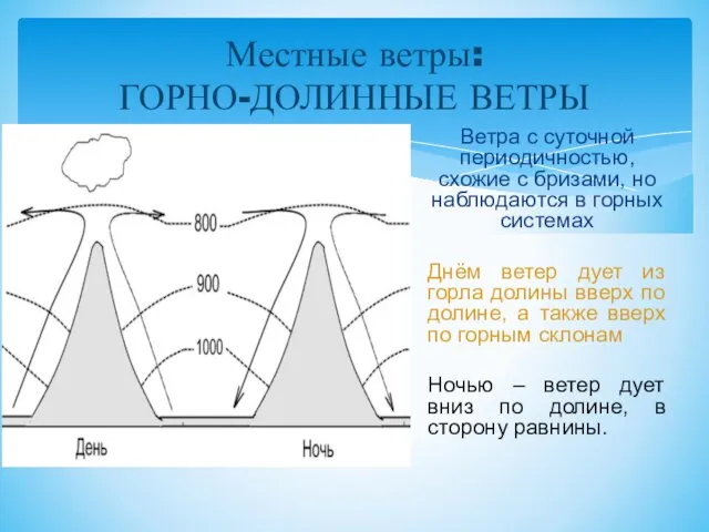 Местные ветры: ГОРНО-ДОЛИННЫЕ ВЕТРЫ Ветра с суточной периодичностью, схожие с