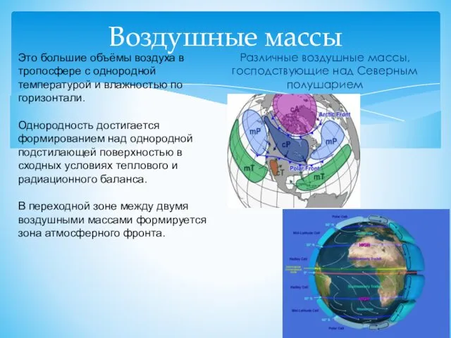 Воздушные массы Различные воздушные массы, господствующие над Северным полушарием Это