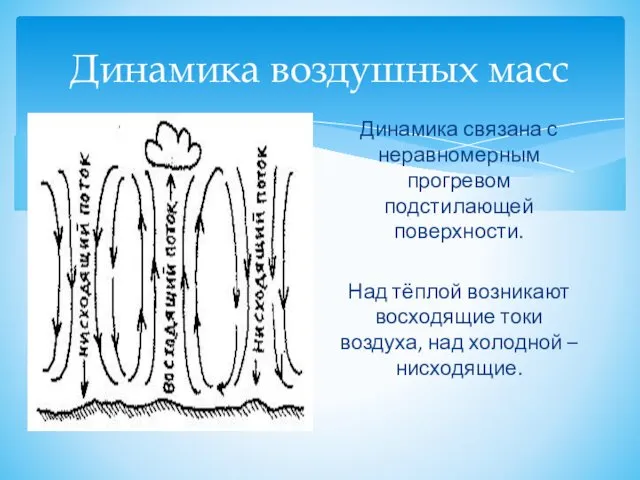 Динамика воздушных масс Динамика связана с неравномерным прогревом подстилающей поверхности.