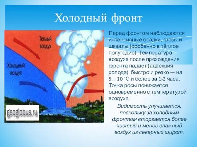 Холодный фронт Перед фронтом наблюдаются интенсивные осадки, грозы и шквалы