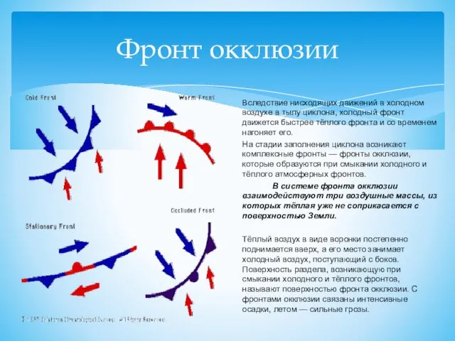 Фронт окклюзии Вследствие нисходящих движений в холодном воздухе в тылу