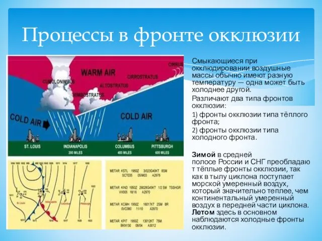 Процессы в фронте окклюзии Смыкающиеся при окклюдировании воздушные массы обычно