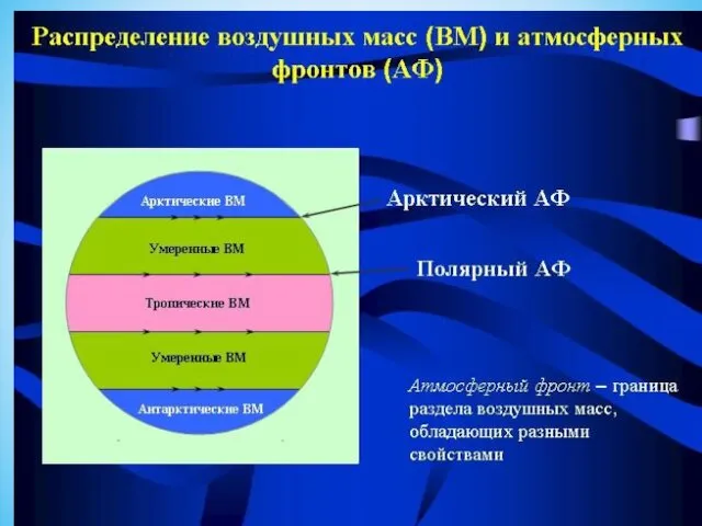 Арктический фронт