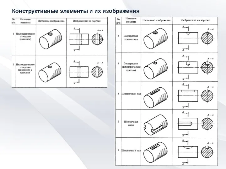 Конструктивные элементы и их изображения