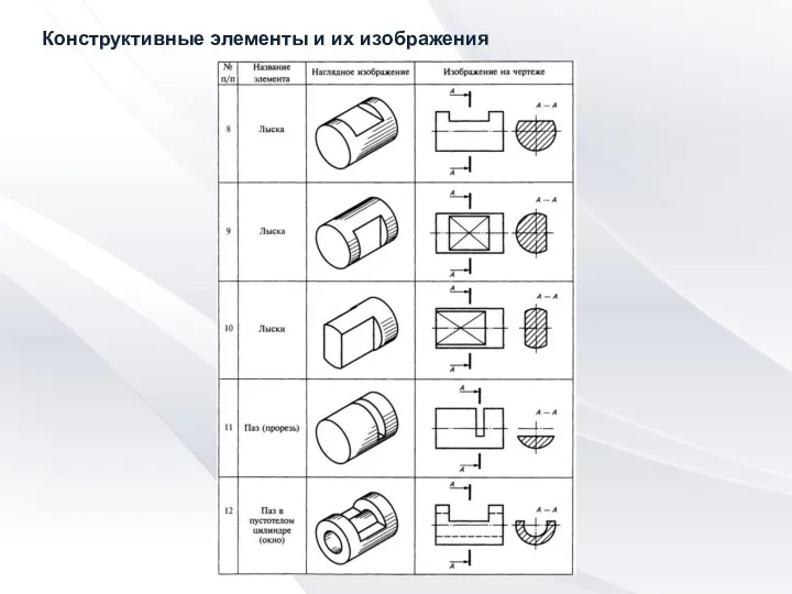 Конструктивные элементы и их изображения