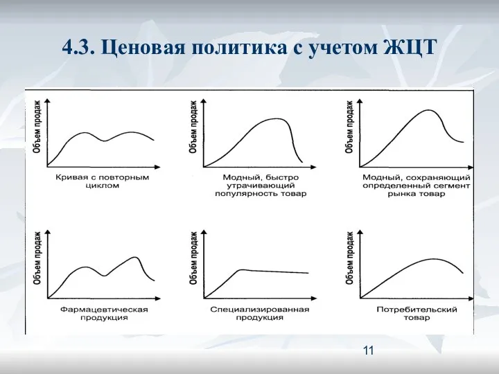 4.3. Ценовая политика с учетом ЖЦТ