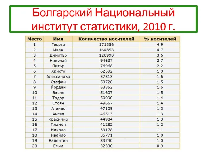 Болгарский Национальный институт статистики, 2010 г.