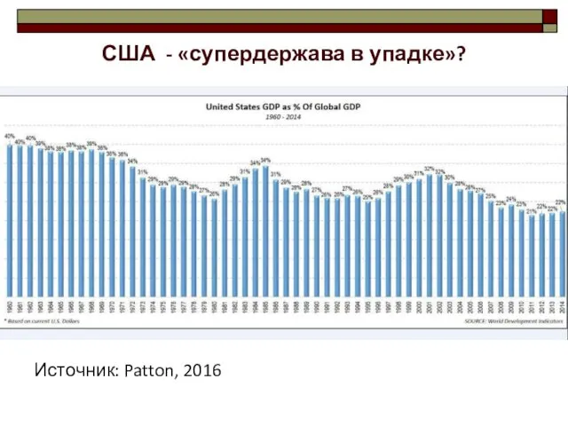 США - «супердержава в упадке»? Источник: Patton, 2016