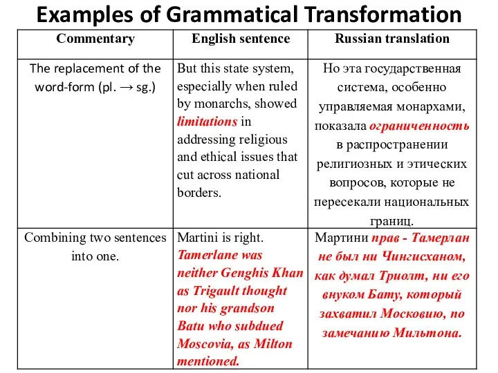 Examples of Grammatical Transformation