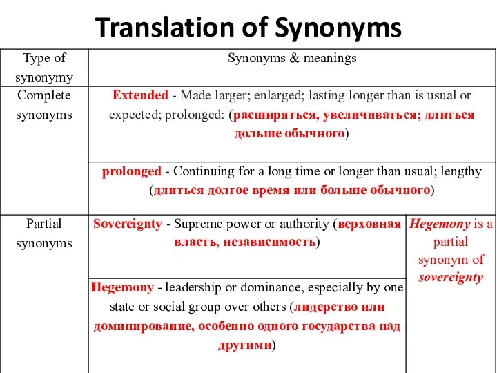 Translation of Synonyms