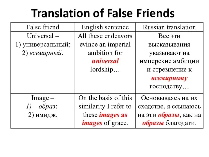 Translation of False Friends
