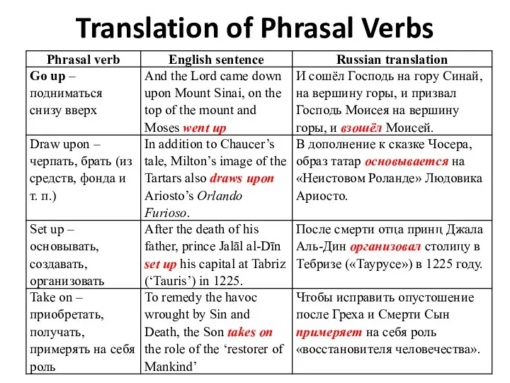 Translation of Phrasal Verbs