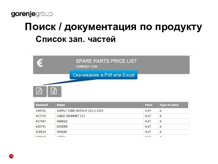 Список зап. частей Поиск / документация по продукту Скачивание в Pdf или Excel