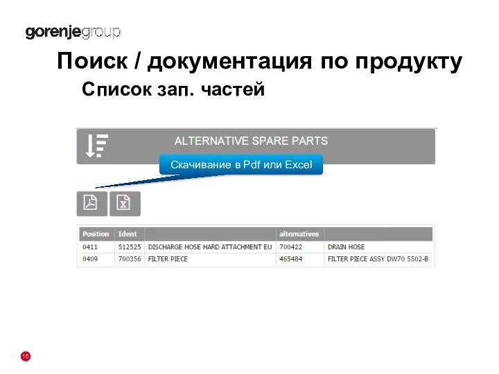 Список зап. частей Поиск / документация по продукту Скачивание в Pdf или Excel