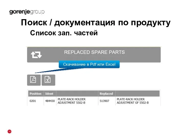 Список зап. частей Поиск / документация по продукту Скачивание в Pdf или Excel