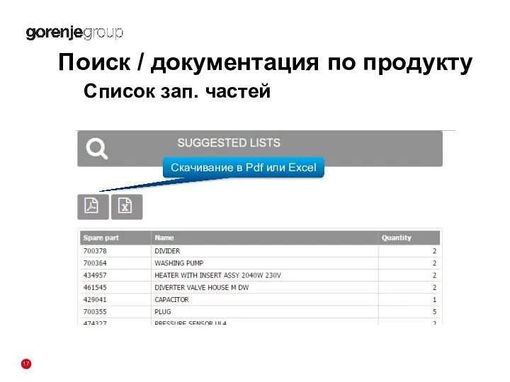 Список зап. частей Поиск / документация по продукту Скачивание в Pdf или Excel