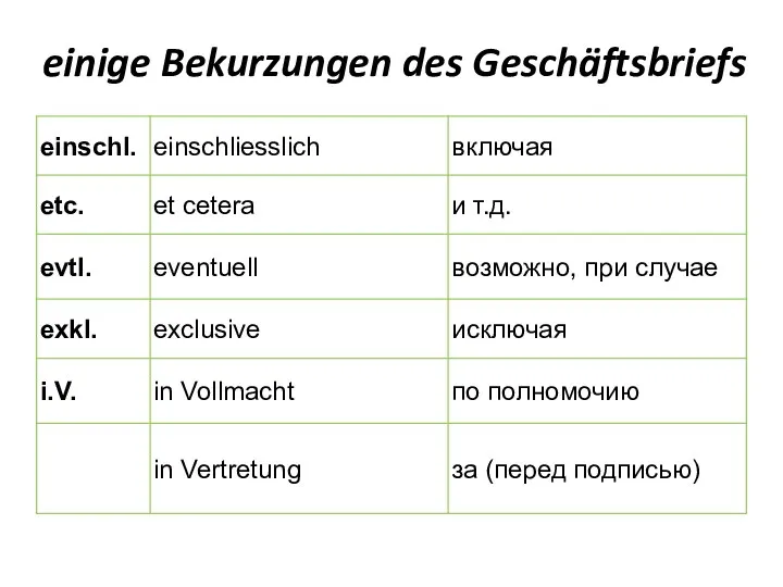 einige Bekurzungen des Geschäftsbriefs