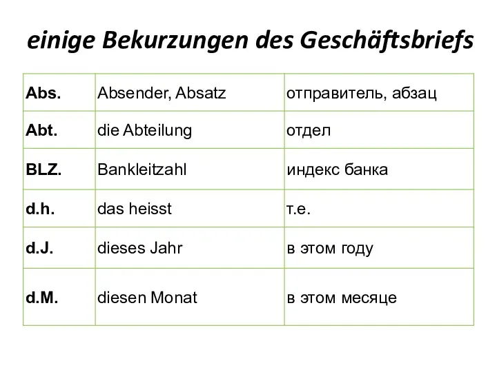 einige Bekurzungen des Geschäftsbriefs