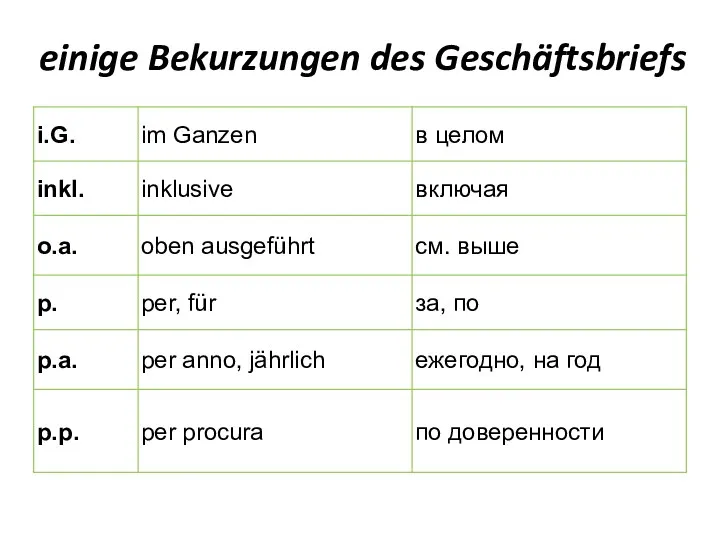 einige Bekurzungen des Geschäftsbriefs