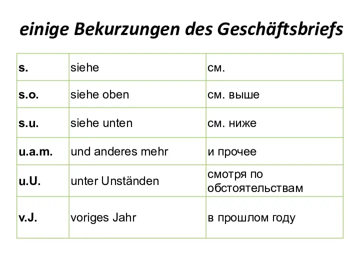 einige Bekurzungen des Geschäftsbriefs