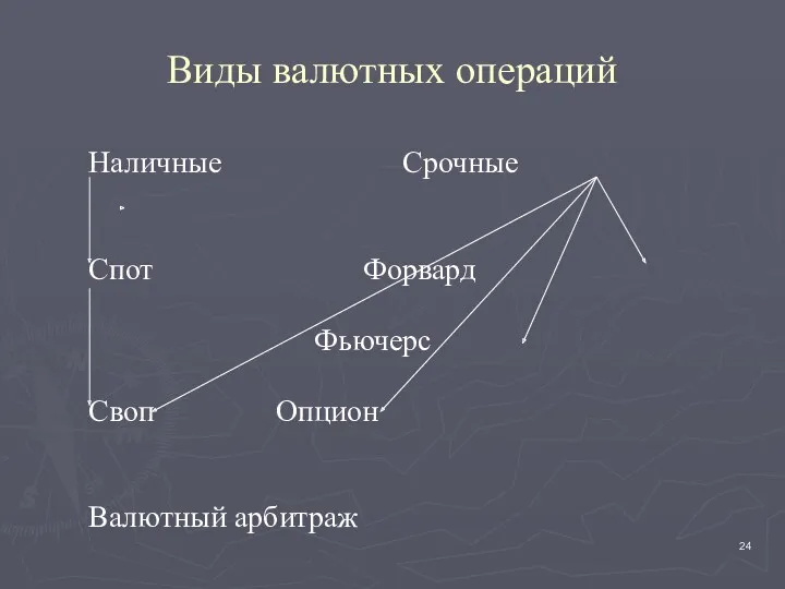 Виды валютных операций Наличные Срочные Спот Форвард Фьючерс Своп Опцион Валютный арбитраж