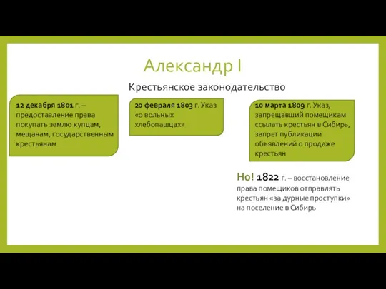 Александр I Крестьянское законодательство 12 декабря 1801 г. – предоставление