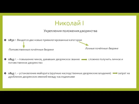 Николай I Укрепления положения дворянства 1832 г. Вводятся две новые